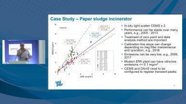 Experience with continuous monitoring of fine dust